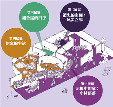 常設展-回家：小林村的故事(展區位置圖)